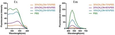 Aggregation-Induced Emission: Lighting Up hERG Potassium Channel